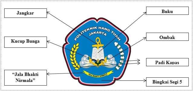 Makna lambang Politeknik Hang Tuah Jakarta